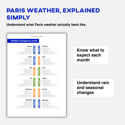 Paris Packing Guide